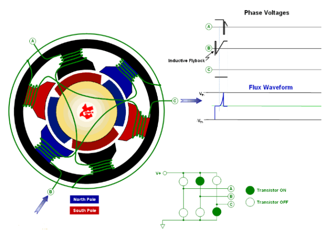 伺服電機控制原理、轉子驅動電機、速度如何控制？