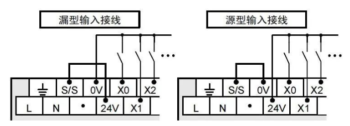 PLC如何操控步進電機運行起來？