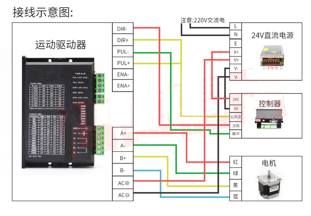 無刷直流電機驅動mos管選型（無刷直流電機驅動系統的工作原理）