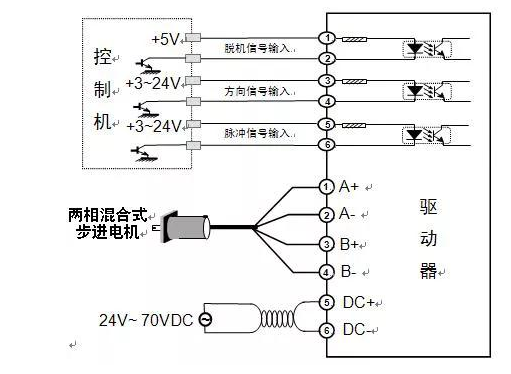 15by25步進電機