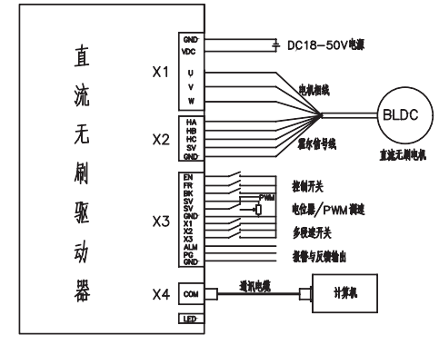 3線直流無(wú)刷電機(jī)驅(qū)動(dòng)