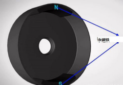 無(wú)刷電機(jī)是怎么樣子的運(yùn)行原理？