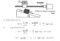 電機(jī)負(fù)載力矩計算公式及加速/減速力矩計算方法