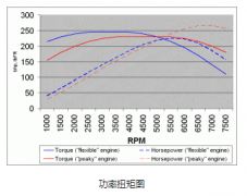 設(shè)備高速運轉(zhuǎn),選擇步進電機還是伺服電機?